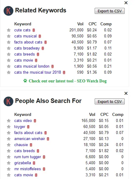 Keywords Everywhere: Related Keywords and People Also Search For 